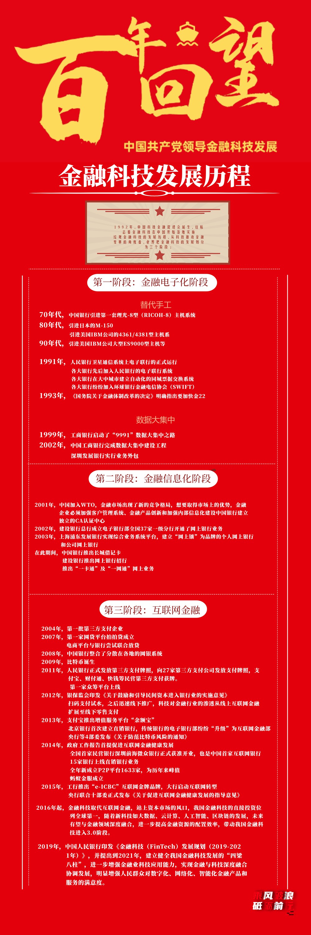 百年回望中國共產(chǎn)黨領(lǐng)導(dǎo)金融科技發(fā)展歷程