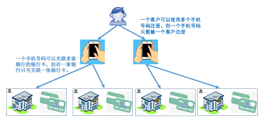 解鎖轉(zhuǎn)賬新方式，手機號碼支付小課堂！