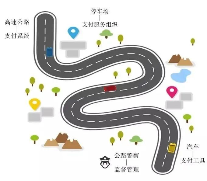 支付系統(tǒng)知多少